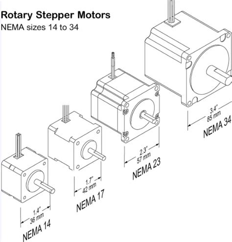 stepper motor nema sizes chart